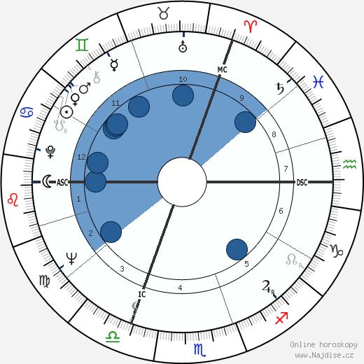 Ingeborg Lüscher wikipedie, horoscope, astrology, instagram