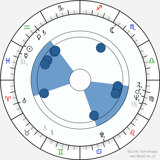 Ingmar Zeisberg wikipedie, horoscope, astrology, instagram