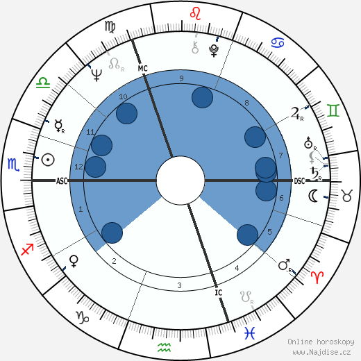 Ingo Cesaro wikipedie, horoscope, astrology, instagram