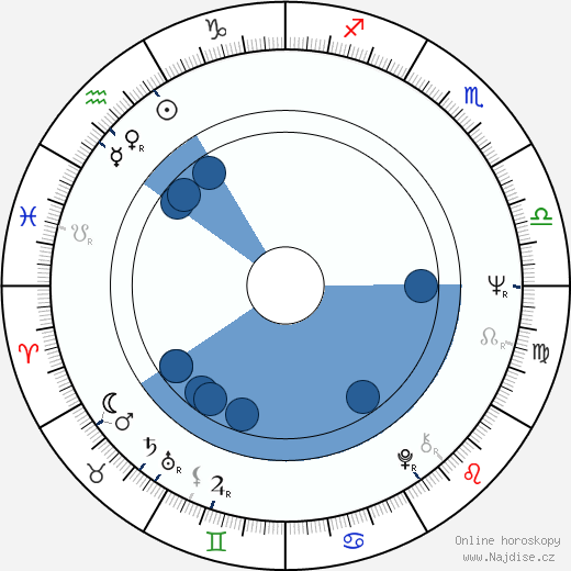 Ingo Friedrich wikipedie, horoscope, astrology, instagram