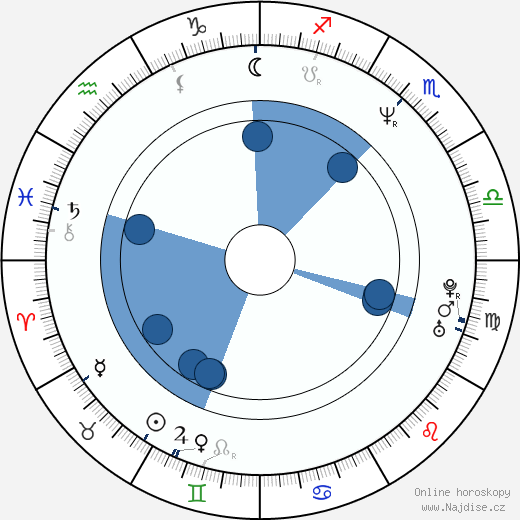 Ingo Schwichtenberg wikipedie, horoscope, astrology, instagram