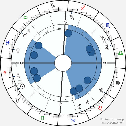 Ingolf Lück wikipedie, horoscope, astrology, instagram