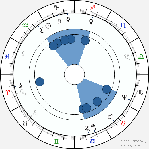 Ingrid Andree wikipedie, horoscope, astrology, instagram