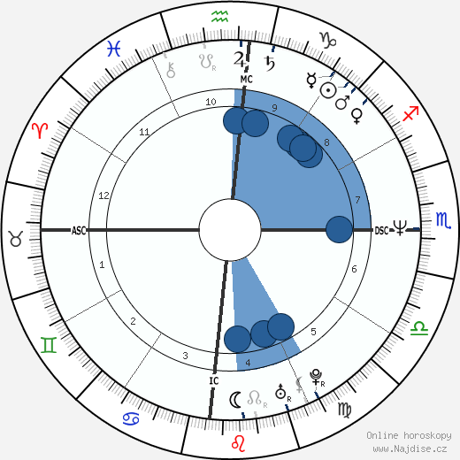 Ingrid Betancourt wikipedie, horoscope, astrology, instagram