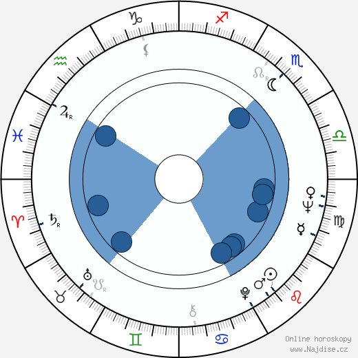 Ingrid Caven wikipedie, horoscope, astrology, instagram