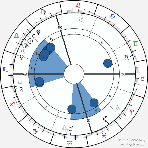 Ingrid Chauvin wikipedie, horoscope, astrology, instagram