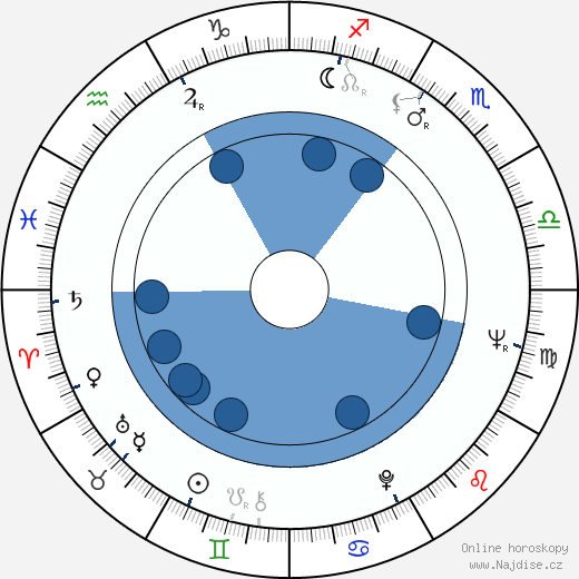 Ingrid Goude wikipedie, horoscope, astrology, instagram
