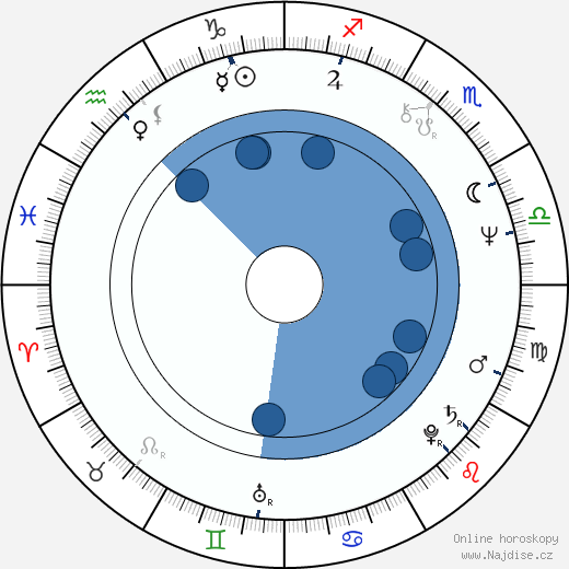 Ingrid Greer wikipedie, horoscope, astrology, instagram
