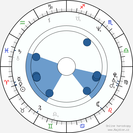Ingrid Hoffmann wikipedie, horoscope, astrology, instagram