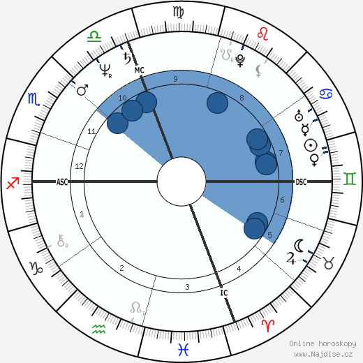 Ingrid Rossellini wikipedie, horoscope, astrology, instagram