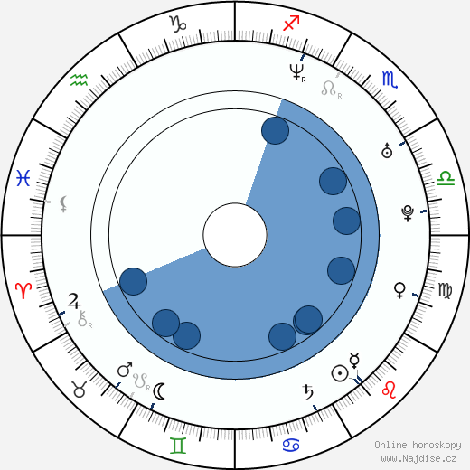 Ingrid Rubio wikipedie, horoscope, astrology, instagram
