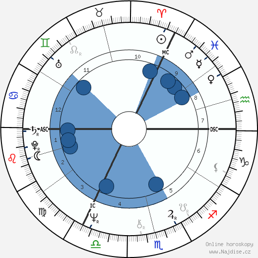 Ingrid Steeger wikipedie, horoscope, astrology, instagram
