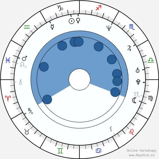 Ingrid Torrance wikipedie, horoscope, astrology, instagram