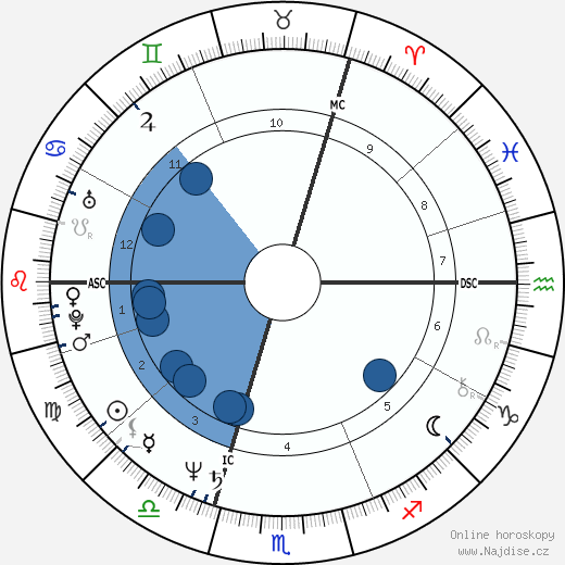 Ingrid Werner wikipedie, horoscope, astrology, instagram