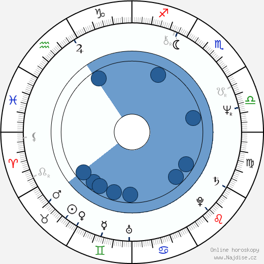 Ioan Albu wikipedie, horoscope, astrology, instagram