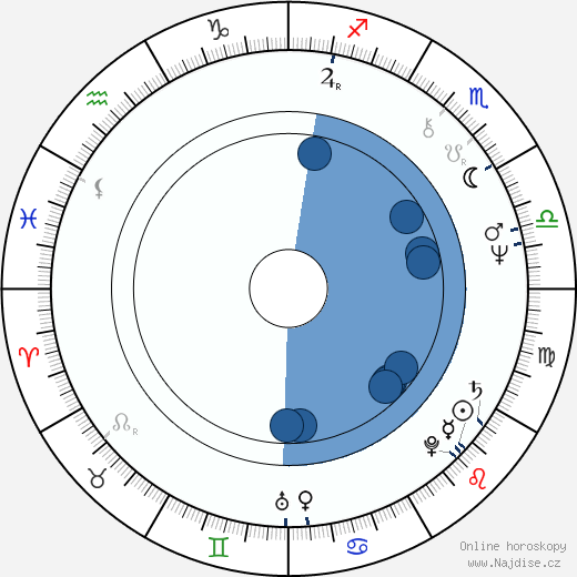 Ioannis Kasoulides wikipedie, horoscope, astrology, instagram