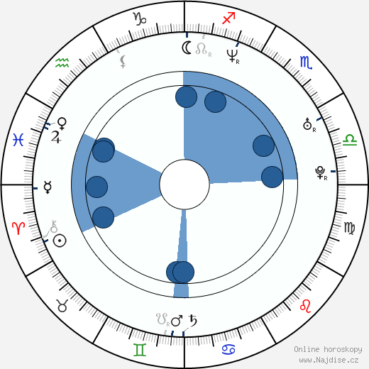 Ion Andrei Ionescu wikipedie, horoscope, astrology, instagram