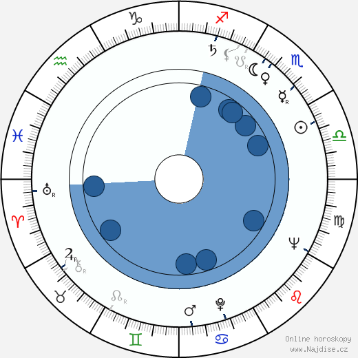 Ion Anghel wikipedie, horoscope, astrology, instagram