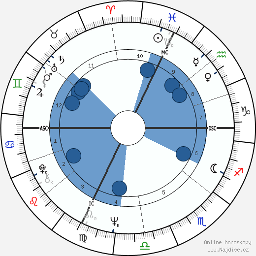 Ion Caramitru wikipedie, horoscope, astrology, instagram