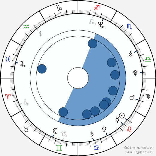 Ion Grosu wikipedie, horoscope, astrology, instagram