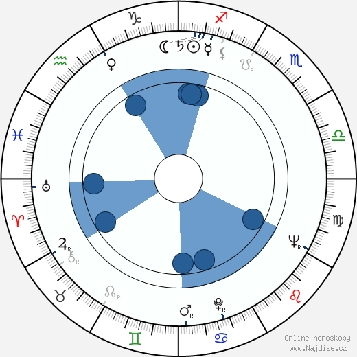 Iosif Douksha wikipedie, horoscope, astrology, instagram