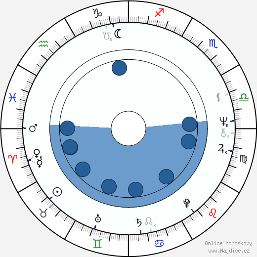 Iossif Surchadzhiev wikipedie, horoscope, astrology, instagram
