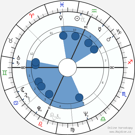 Ira Cohan wikipedie, horoscope, astrology, instagram