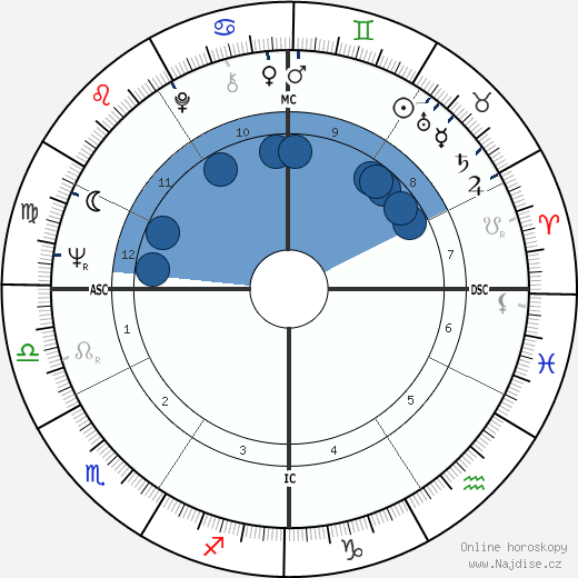 Ira Einhorn wikipedie, horoscope, astrology, instagram