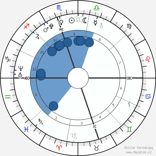 Ireland Baldwin wikipedie, horoscope, astrology, instagram