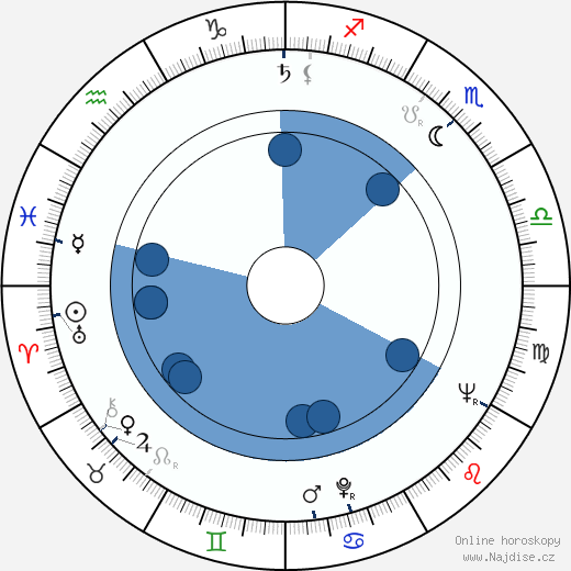 Irén Psota wikipedie, horoscope, astrology, instagram
