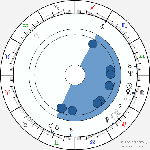 Irene Cruz wikipedie, horoscope, astrology, instagram