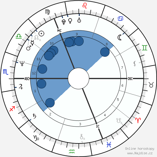 Irene Dietrich wikipedie, horoscope, astrology, instagram
