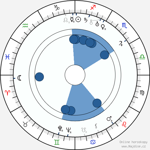 Irene Dunne wikipedie, horoscope, astrology, instagram