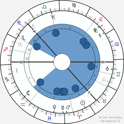 Irene Love Adams wikipedie, horoscope, astrology, instagram