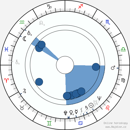 Irene Manning wikipedie, horoscope, astrology, instagram
