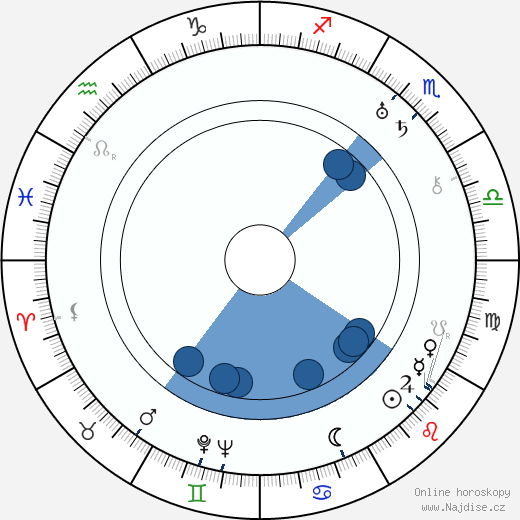 Irene Purcell wikipedie, horoscope, astrology, instagram