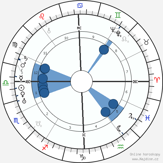 Irene Rich wikipedie, horoscope, astrology, instagram