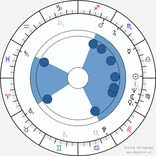 Irène Tunc wikipedie, horoscope, astrology, instagram
