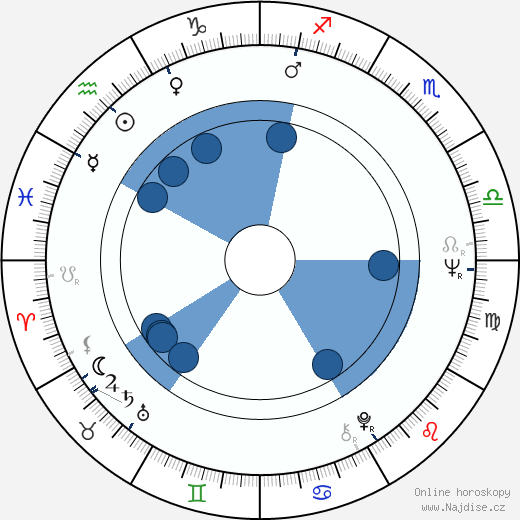 Ireneusz Czesny wikipedie, horoscope, astrology, instagram