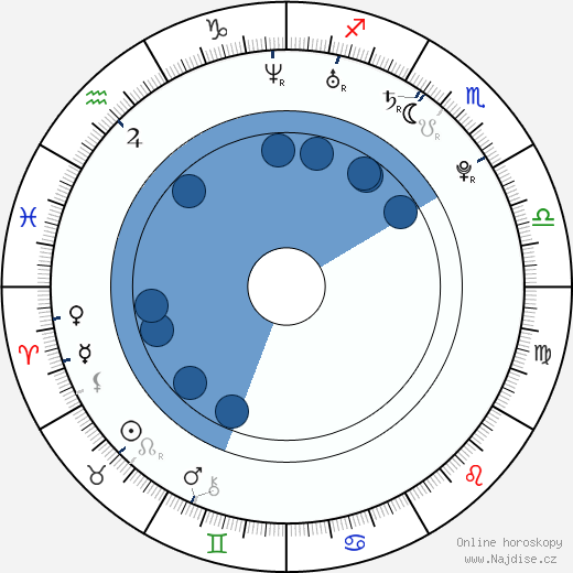 Irina Antonie wikipedie, horoscope, astrology, instagram