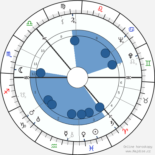 Irina Baronova wikipedie, horoscope, astrology, instagram