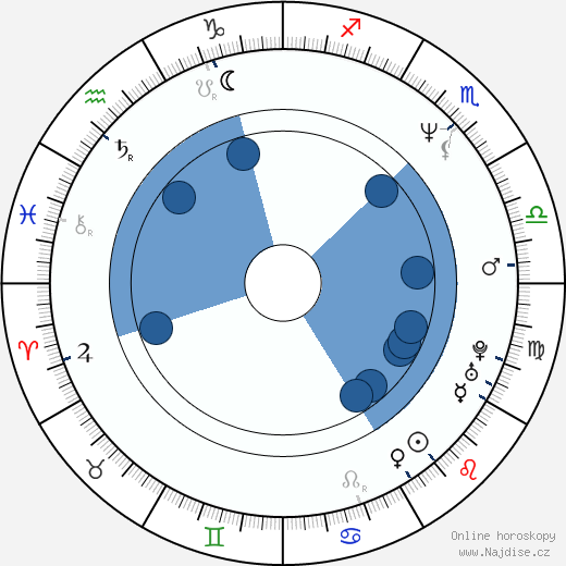 Irina Čeričenkova wikipedie, horoscope, astrology, instagram