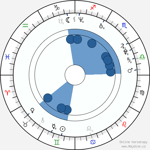 Irina Lazareanu wikipedie, horoscope, astrology, instagram