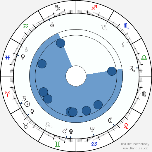 Irina Mazing wikipedie, horoscope, astrology, instagram