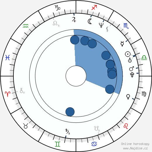Irina Pantaeva wikipedie, horoscope, astrology, instagram
