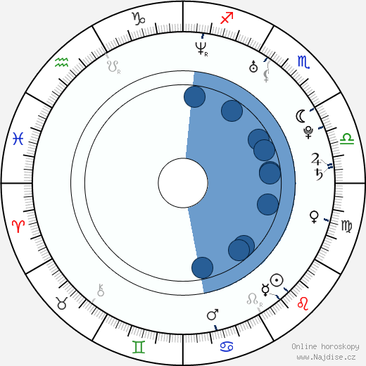 Irina Rachmanova wikipedie, horoscope, astrology, instagram