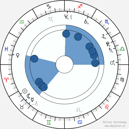 Irina Tchachina wikipedie, horoscope, astrology, instagram