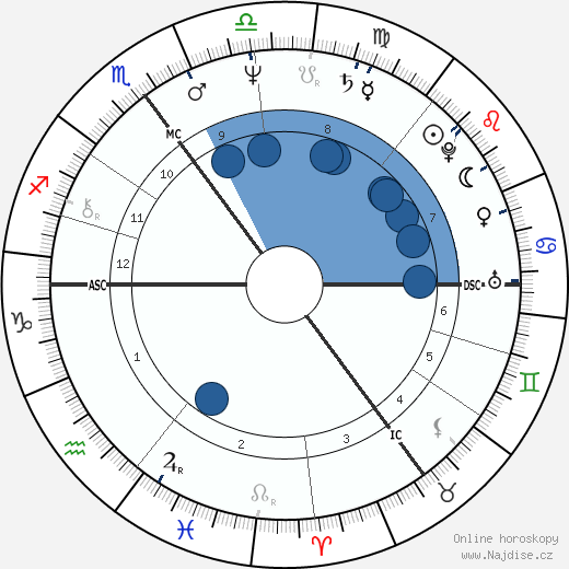 Iris Berben wikipedie, horoscope, astrology, instagram
