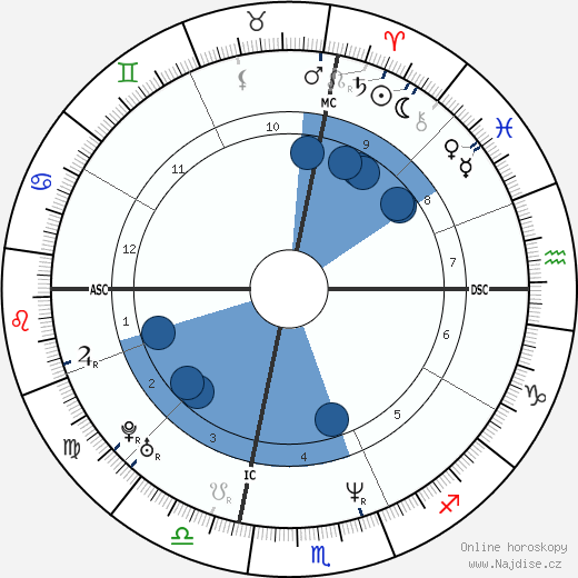 Iris Chang wikipedie, horoscope, astrology, instagram