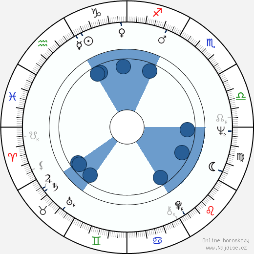Iris Gusner wikipedie, horoscope, astrology, instagram